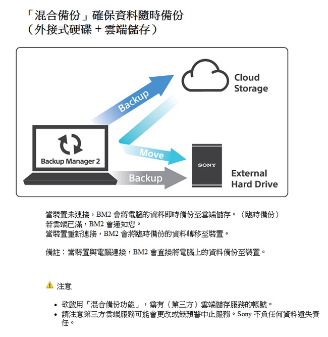 SONY 1TB USB3.0 2.5吋亮彩防震硬碟 HD-SP1