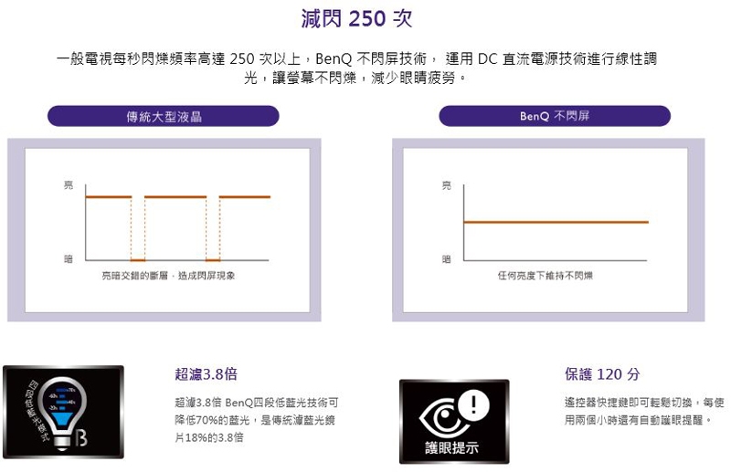 BenQ 32吋 Full HD 黑湛屏低藍光液晶顯示器+視訊盒 C32-300