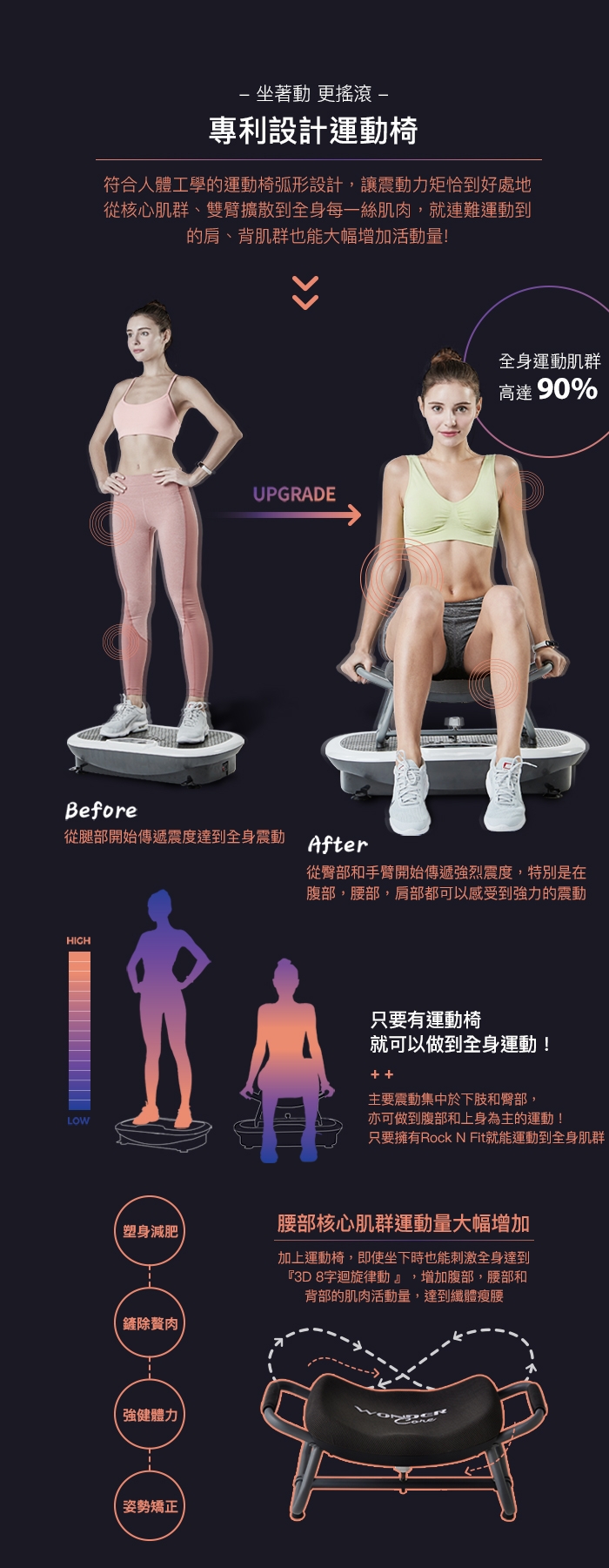 Wonder Core Rock N Fit 3D搖滾運動椅 震動健身機(玫瑰金)