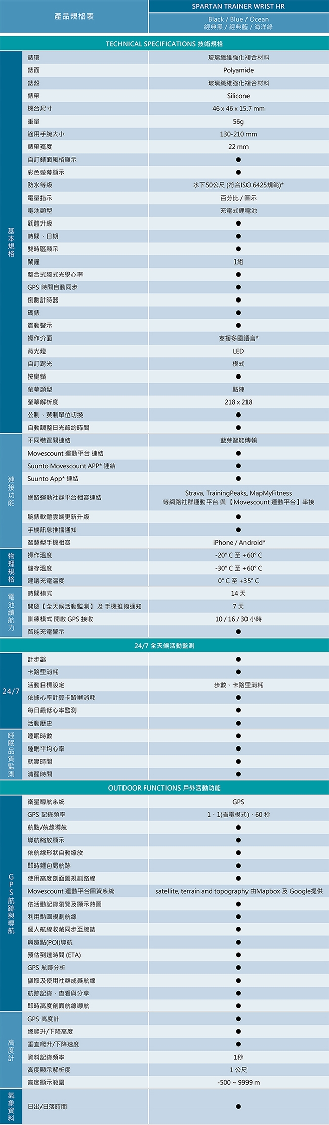 SuuntoSpartanTrainerWristHR全方位訓練的GPS運動腕錶-經典黑