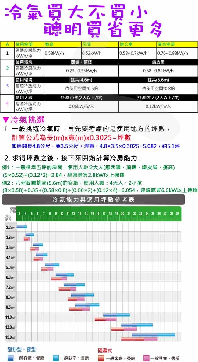 國際牌4.5坪PX超高效能R32變頻冷專分離式CS/CU-PX28FDCA2