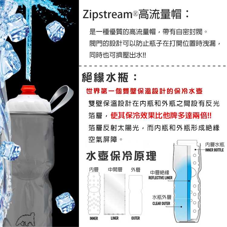 【Polar Bottle】24oz噴射保冷水壺 Camo 迷彩系列