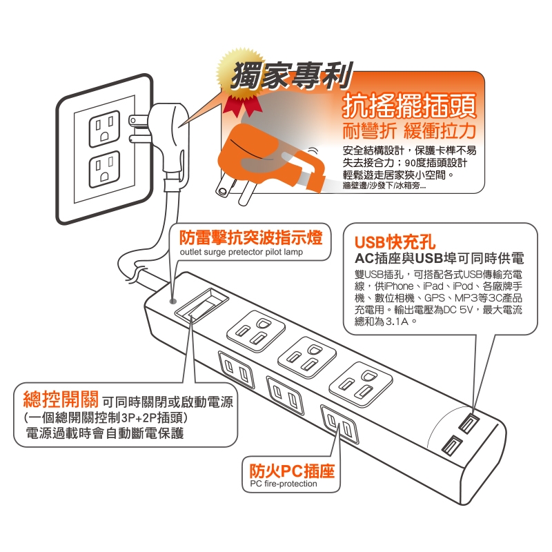 群加 PowerSync 2P+3P 1開6插USB 3.1A防雷擊延長線/4.5m