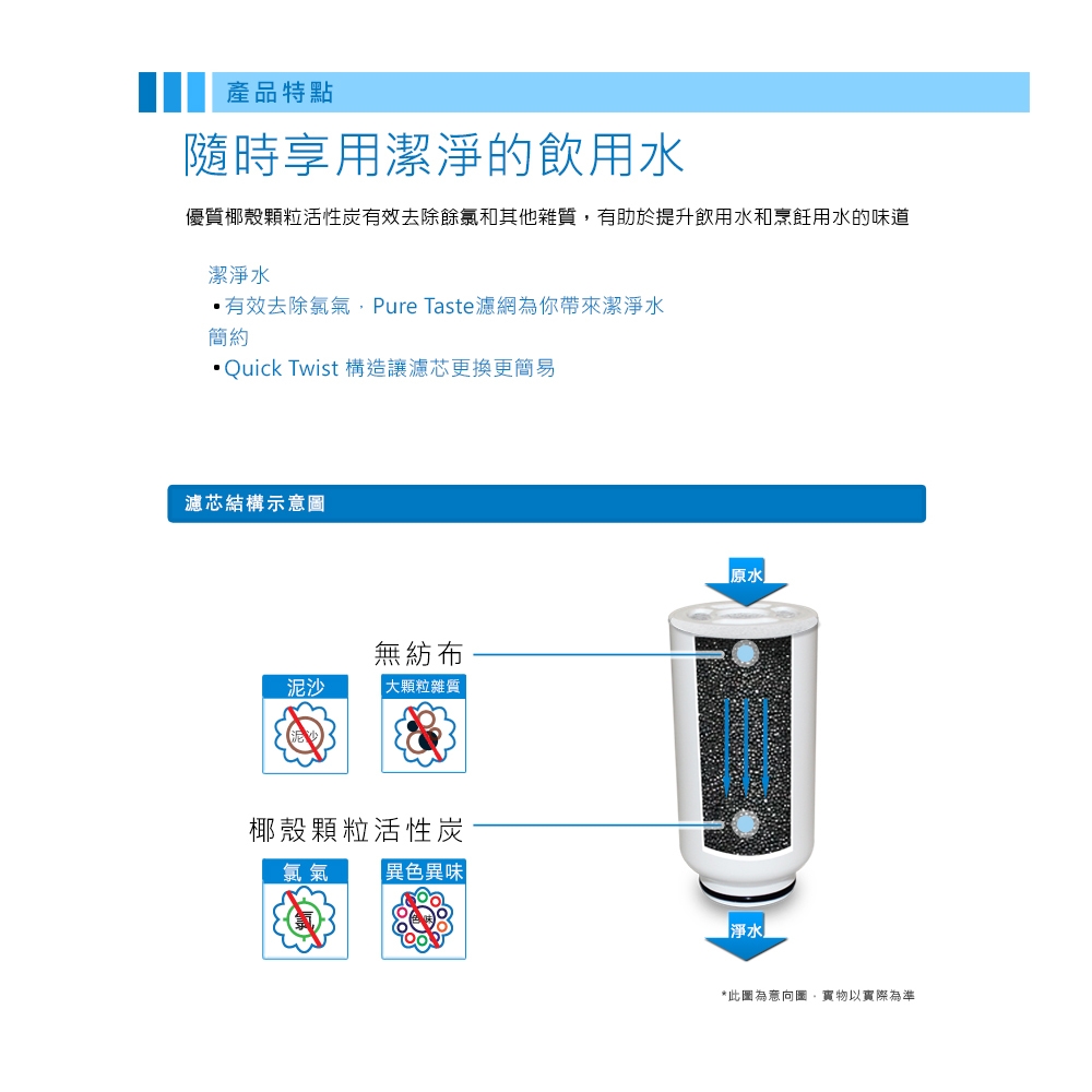 飛利浦複合濾芯WP3961(適用WP3861)