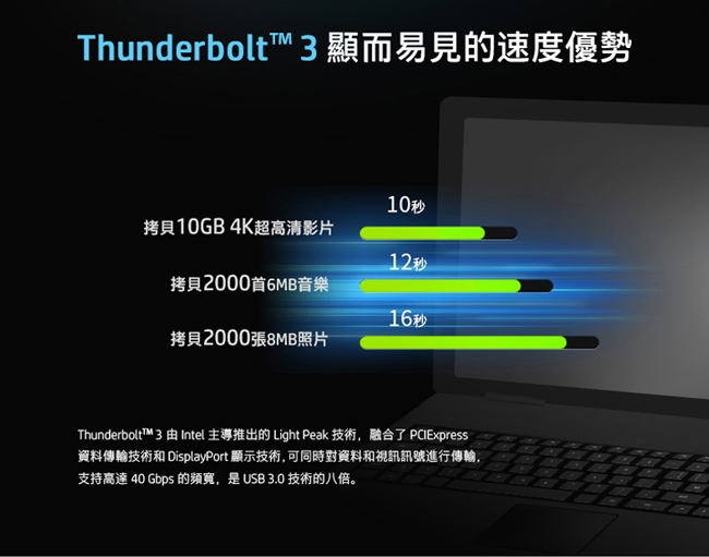 HP P800 256G Thunderbolt 外接SSD固態硬碟