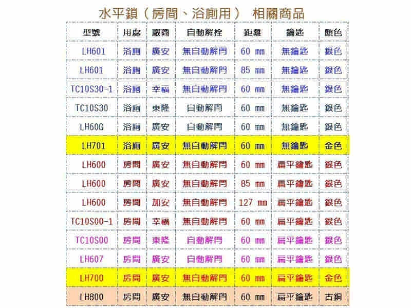 廣安牌 LH700 水平鎖 60mm 金色 有鑰匙 管型扳手鎖 水平把手