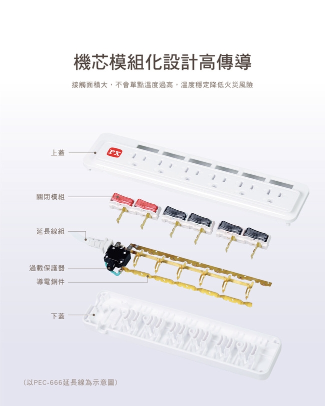 PX大通 PEC-43U36 1.8米 4切3座3孔3USB 電源延長線(快速到貨)