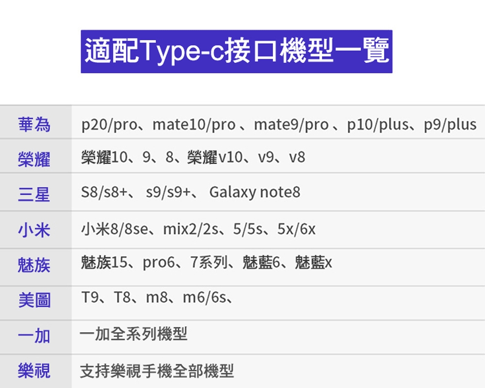 Type-C USB-C 鋁合金布藝牛仔傳輸充電線【1M】3A 支援快充 超耐折 耐壓