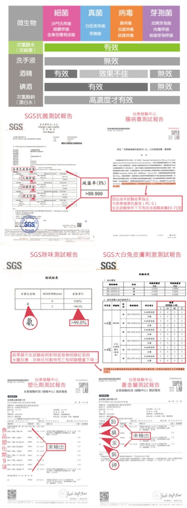 次綠康 次氯酸清潔液中350mlx2+小60mlx1(HWL2S1)