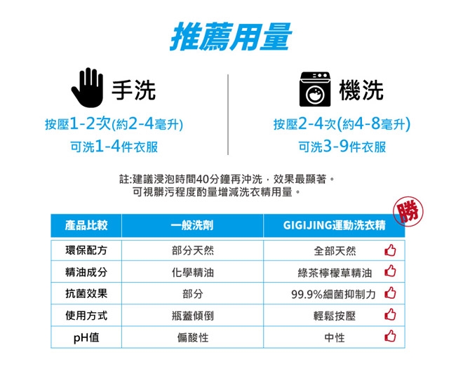 【GIGIJING淨極勁】運動除臭除酸專用酵素洗衣精-綠茶檸檬草x1瓶