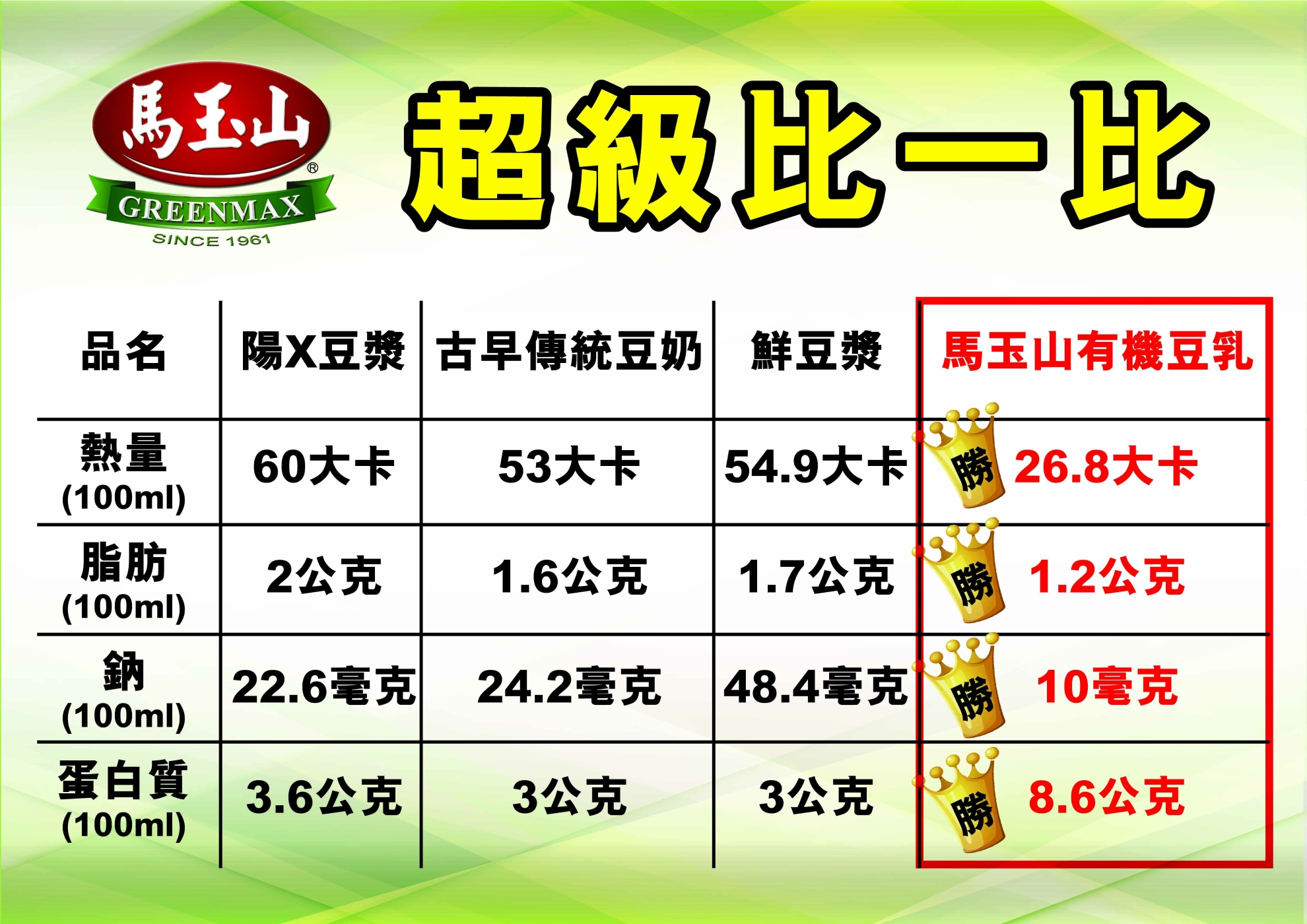 豬你好運 香烤豬肉乾x8入(贈 卡卡蝦餅x5包+馬玉山有機燕麥豆乳x2入)