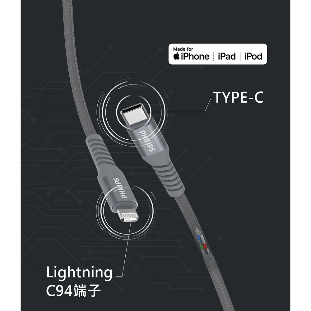 【Philips飛利浦】Type-C to Lightning手機線+PD雙孔充電器組1M