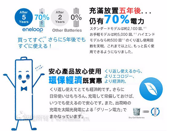 國際牌 Panasonic eneloop低自放鎳氫充電電池BK-3MCCE(3號12入)