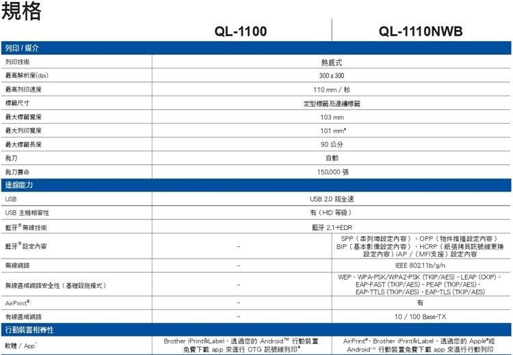 BROTHER QL-1100 專業大尺寸條碼標籤列印機