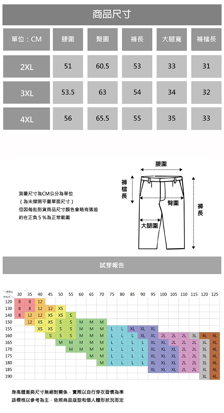 男人幫大尺碼 K0600 牛仔側邊口袋男生大尺碼牛仔短褲耐磨