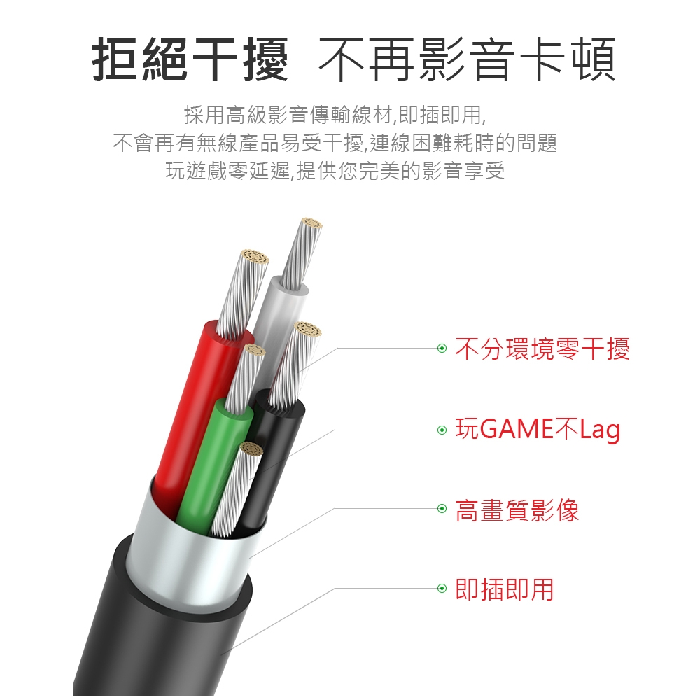 人因科技ERGOLINK 全相容HDMI手機影音傳輸線MD0120