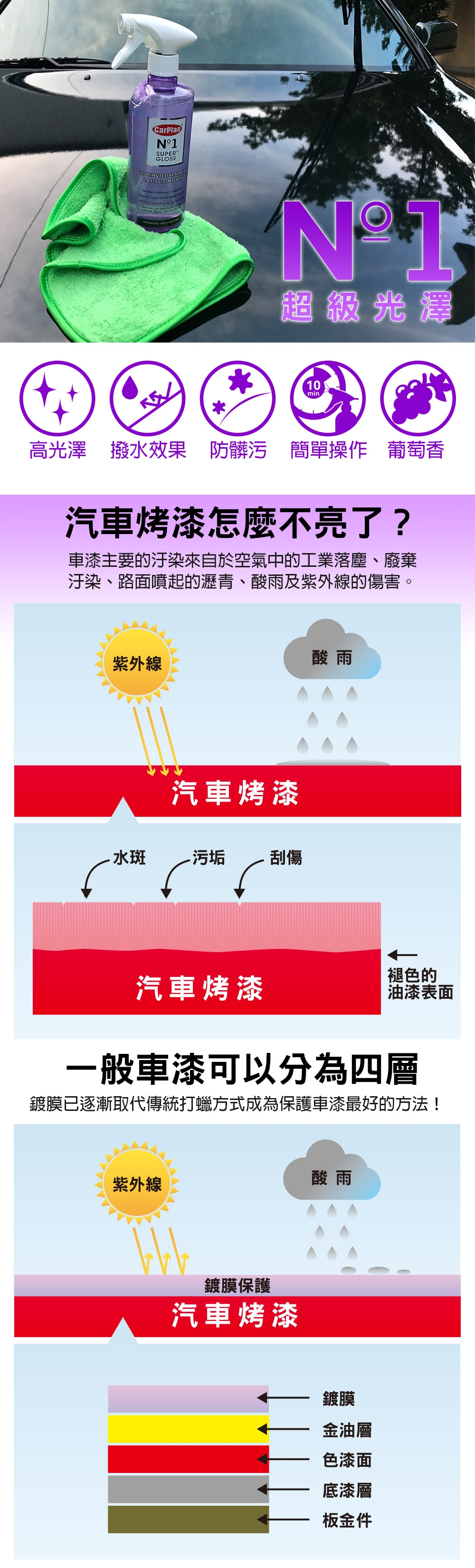 鍍膜劑