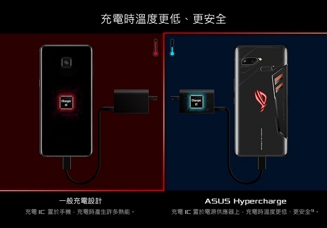 ASUS ROG Phone ZS600KL 8G/128G 6吋 電競手機(送原廠配件組