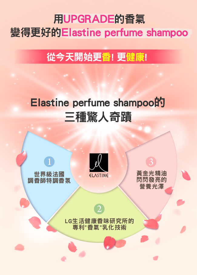 ELASTINE 香水洗潤護3件組(大馬士革+紫蘿蘭)