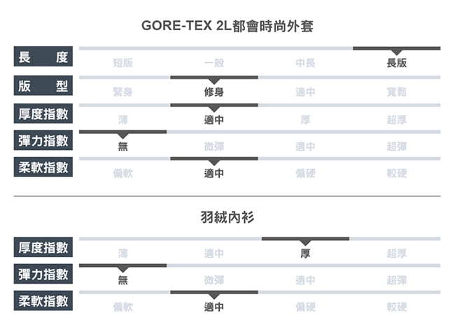 【ATUNAS 歐都納】女GORE-TEX+羽絨長版兩件式外套A-G1825W藍黑