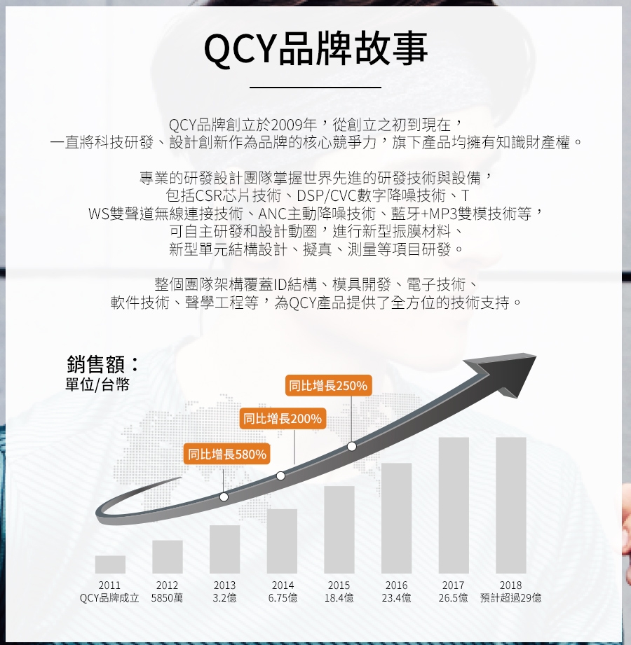 QCY T2C雙耳立體聲藍牙5.0真無線耳機(TWS無線串接)