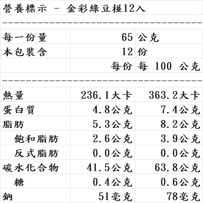 奧瑪烘焙金彩綠豆椪12入*2(每入65G+-4.5g)