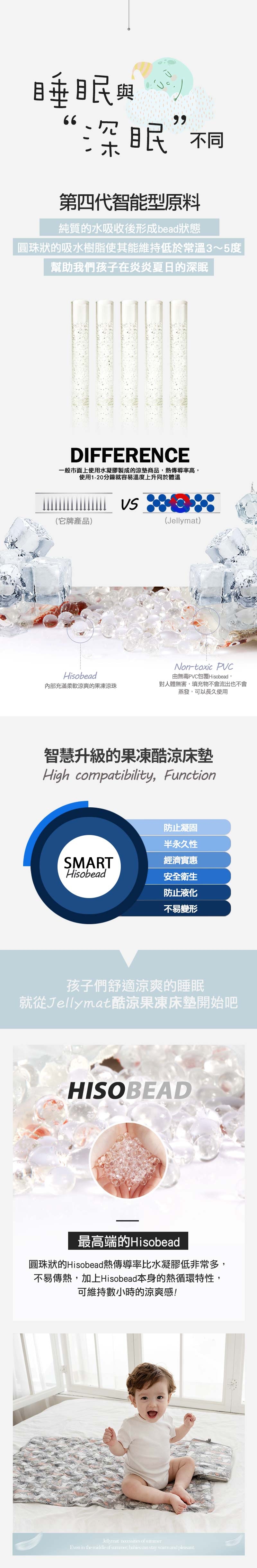韓國Jellymat 微顆粒酷涼珠有機棉果凍床墊 (共6款可選)
