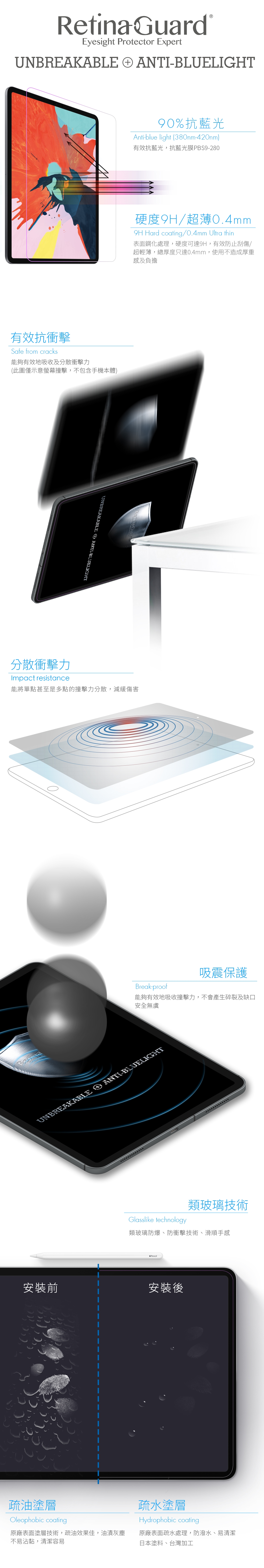 RetinaGuard 視網盾 iPad Air2/Pro 9.7