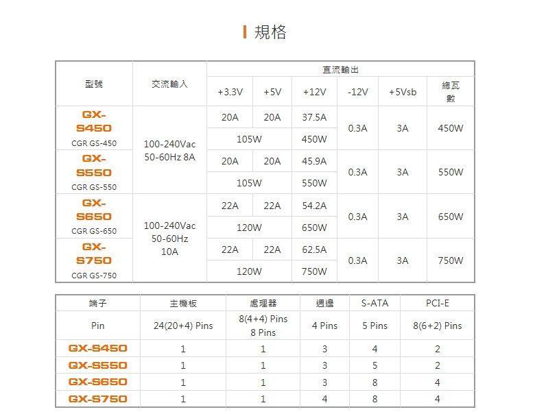 微星 GTX 1660 Ti ARMOR 6G OC+偉訓 GX-S 750W 金牌