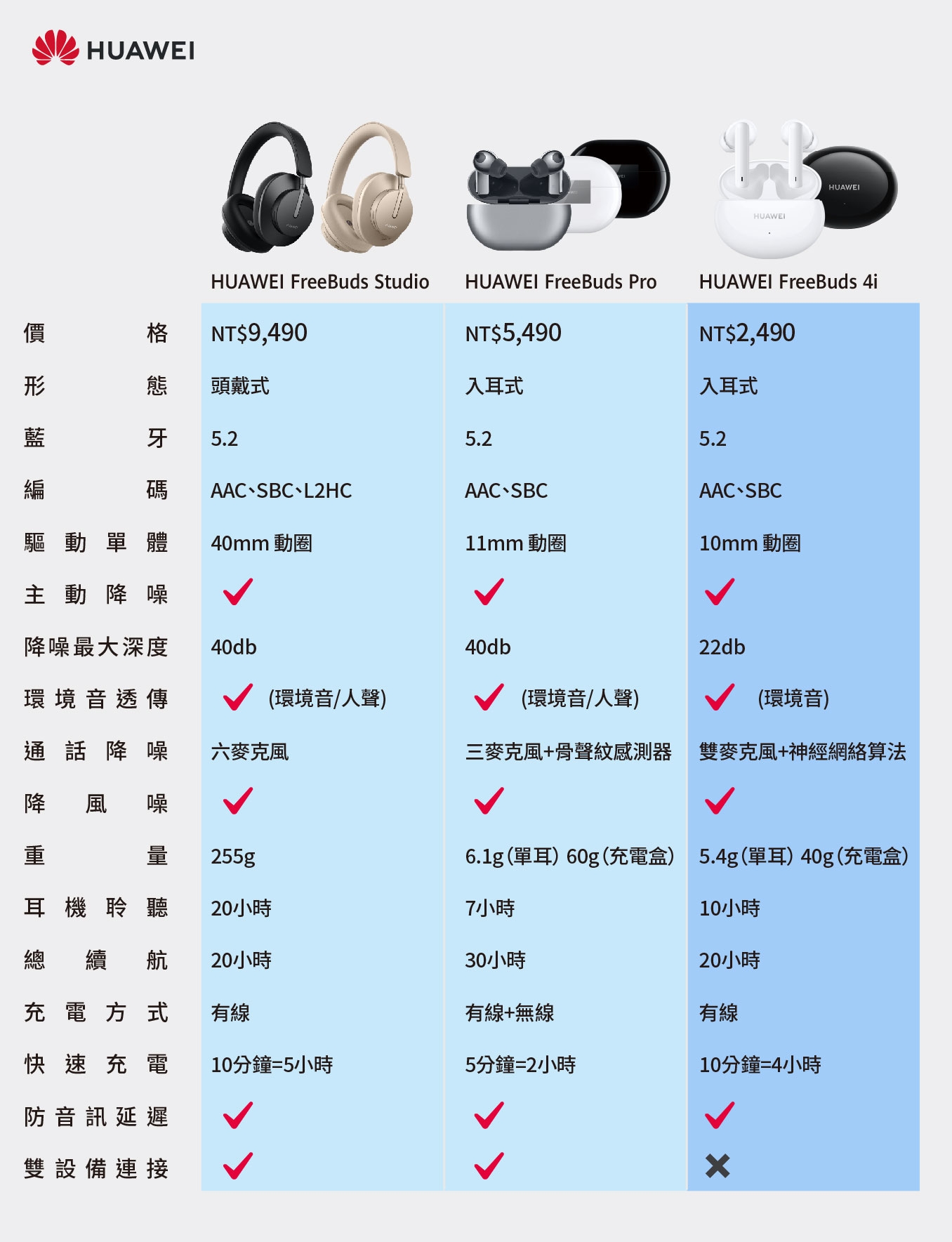 華為HUAWEI FreeBuds 4i 真無線降噪耳機| 其他品牌| Yahoo奇摩購物中心