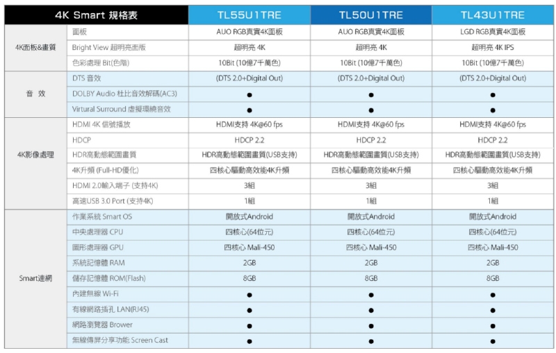 【福利品】TECO東元 50吋 4K連網顯示器+視訊卡TL50U1TRE
