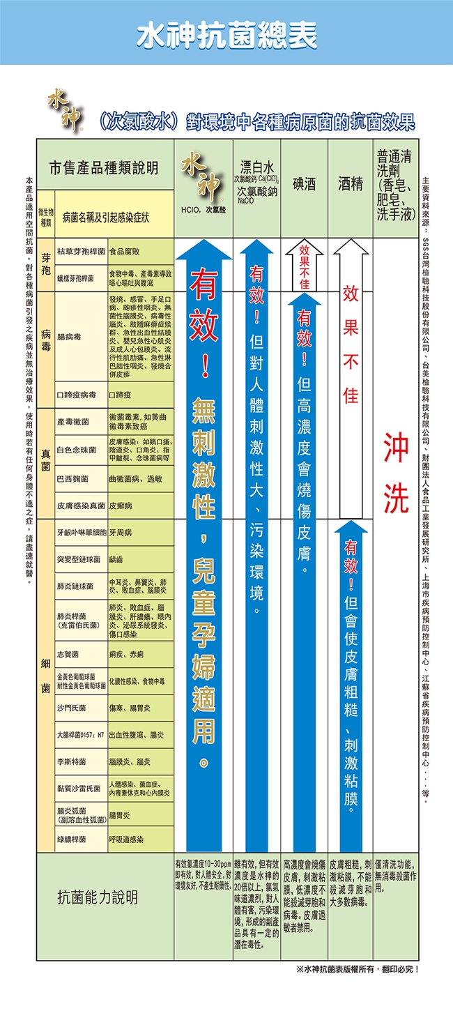 旺旺水神 抗菌漱口水250ml 不含酒精/不含防腐劑