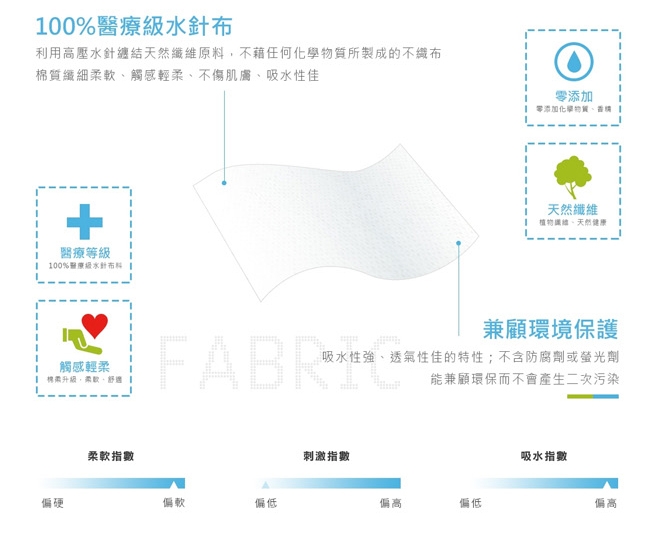 Roaze 柔仕 專利矽膠抽取盒 + 乾濕兩用布巾(20片) - 小兵黃