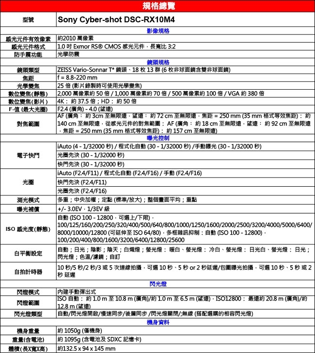 SONY RX10 IV (RX10 M4) 大光圈類單眼相機 *(中文平輸)