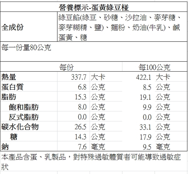 品屋 綠豆椪中秋禮盒B款 (10顆/盒)