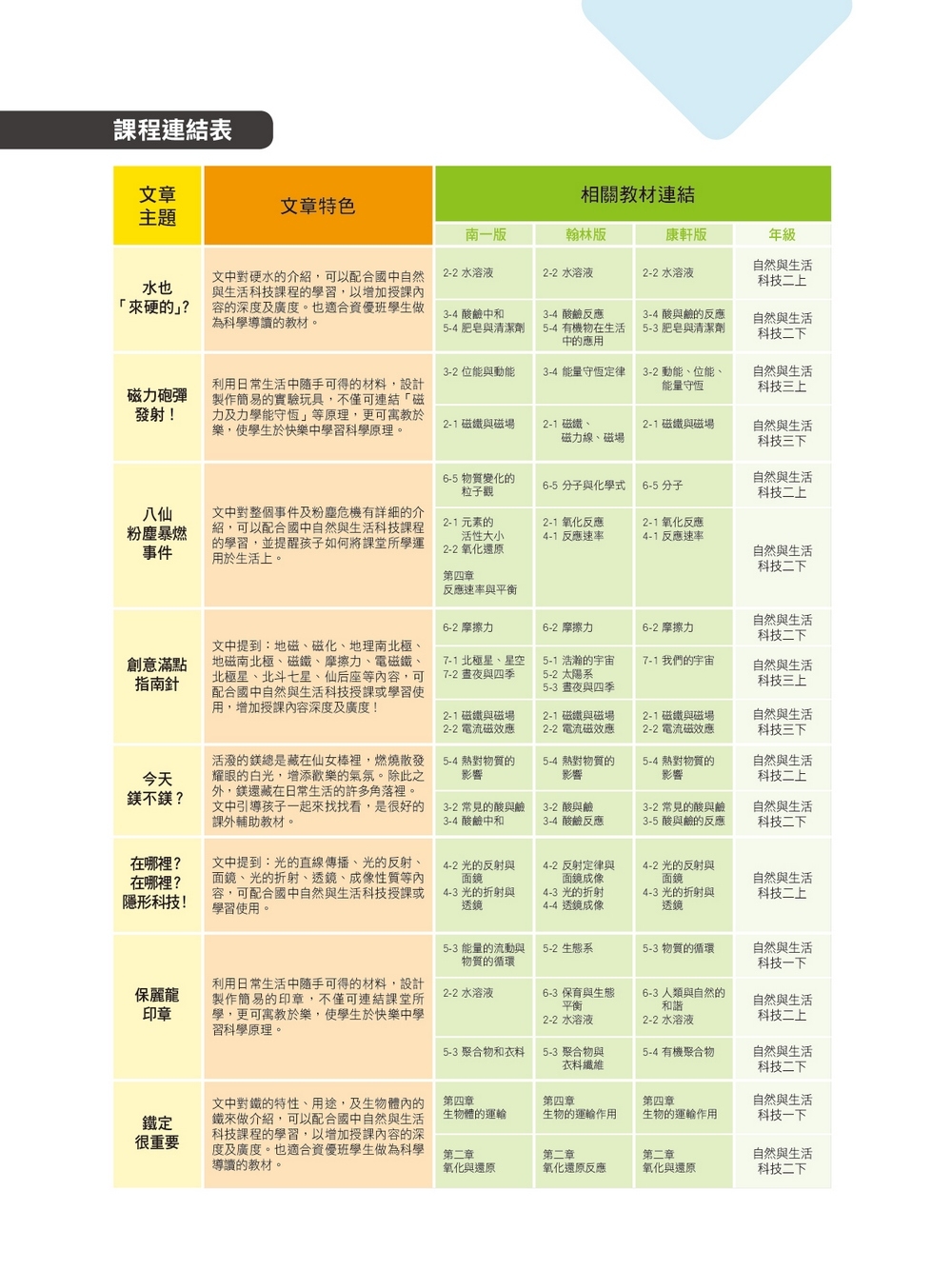 科學閱讀素養套書【革龜、磁力砲彈、超級聖嬰】