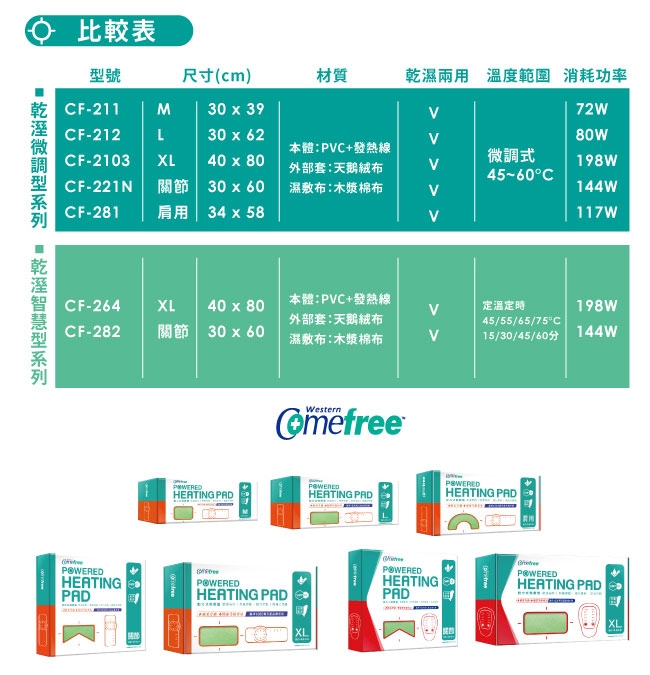 Comefree 定時定溫智慧型乾濕兩用熱敷墊CF264(特大)-80x40cm