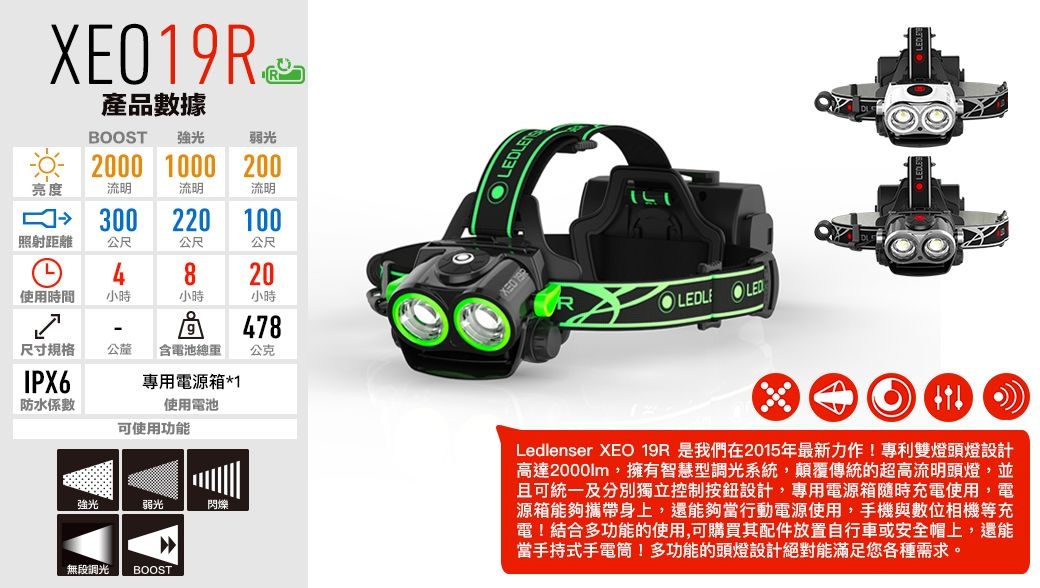 LED LENSER 7219-RW XEO19R 專業多功能強光頭燈組 2000流明 白