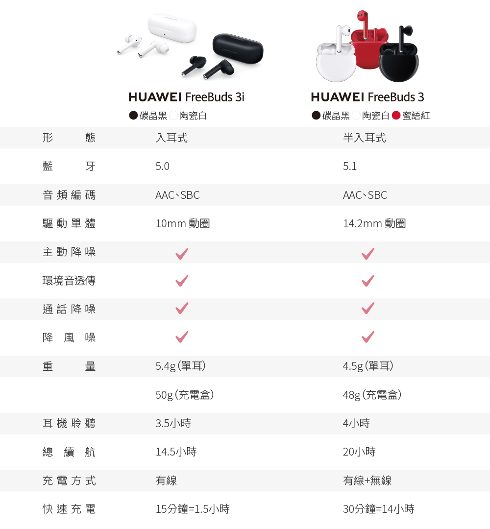 官旗】HUAWEI FreeBuds 3i 真無線藍牙降噪耳機| 其他品牌| Yahoo奇摩