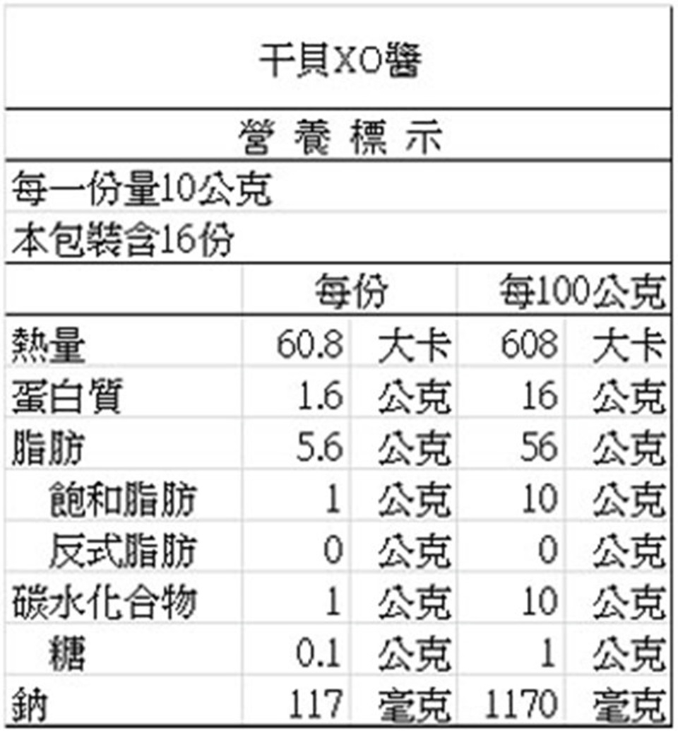 紅豆食府SH 干貝XO醬禮盒(2入/盒)