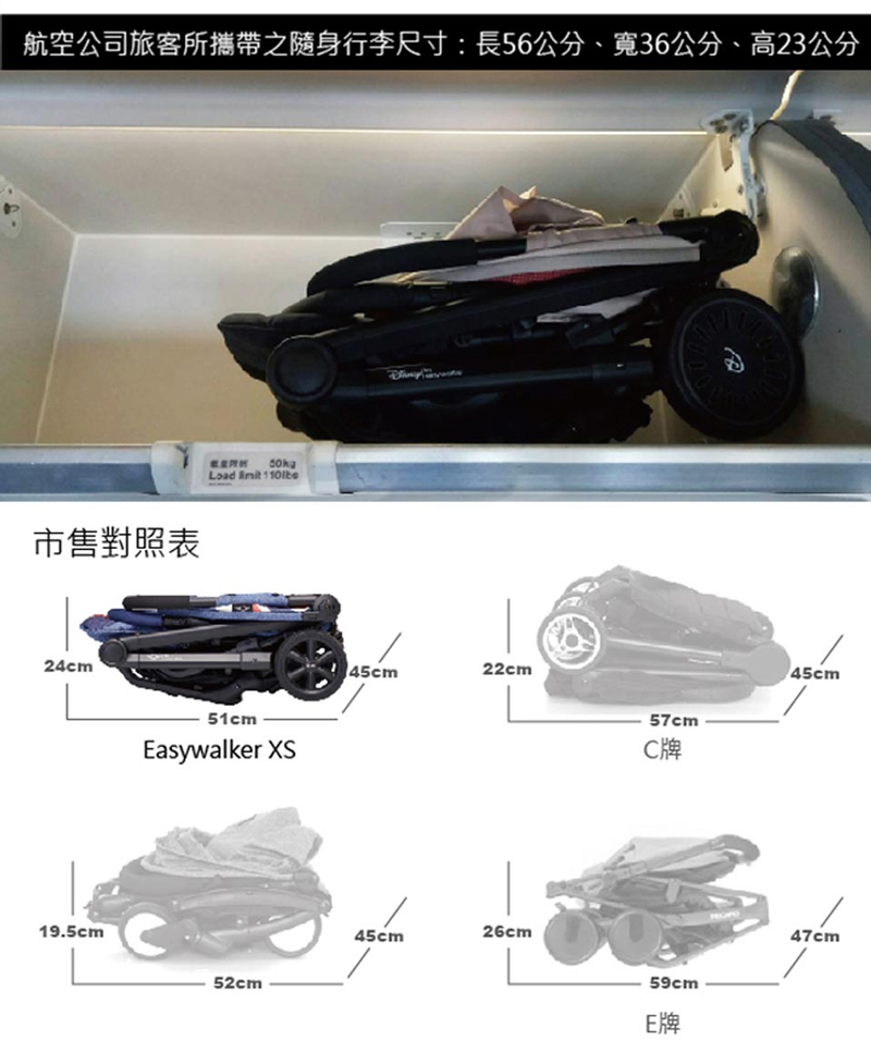 荷蘭 Easywalker MINI BUGGY XS嬰兒手推車/三折傘車(經典藍)