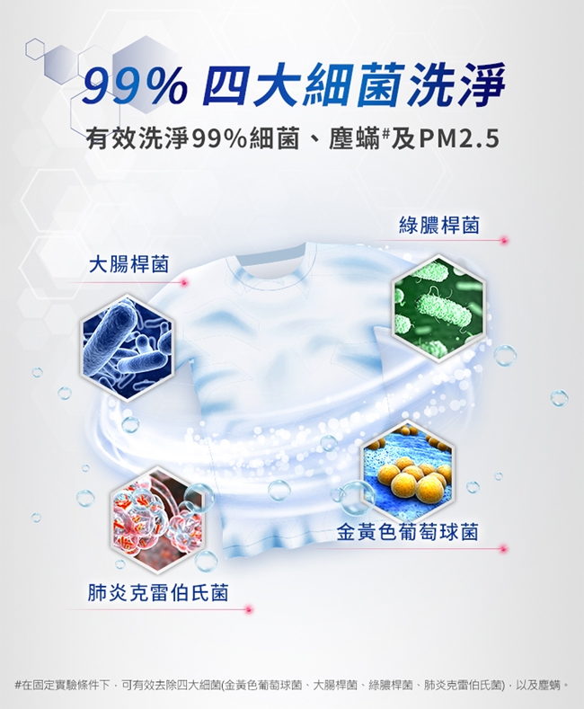 白蘭 4X酵素極淨超濃縮洗衣精補充包1.5KG_6入/箱購