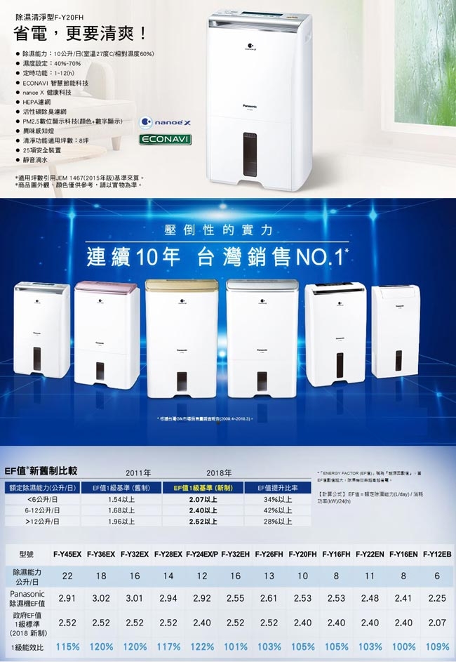 Panasonic國際牌 10L 1級ECONAVI PM2.5顯示 清淨除濕機 F-Y20FH