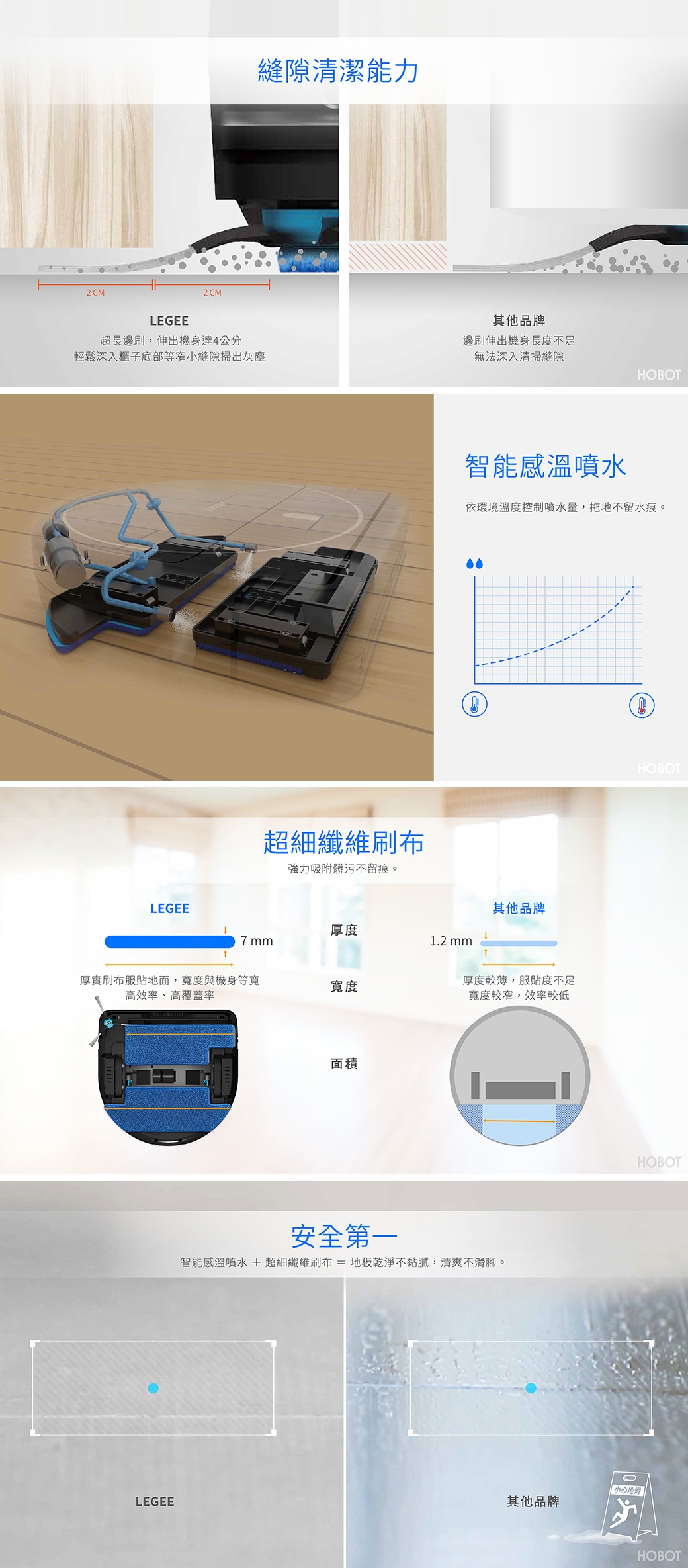 [HOBOT玻妞] 雷姬掃拖地機器人LEGEE688