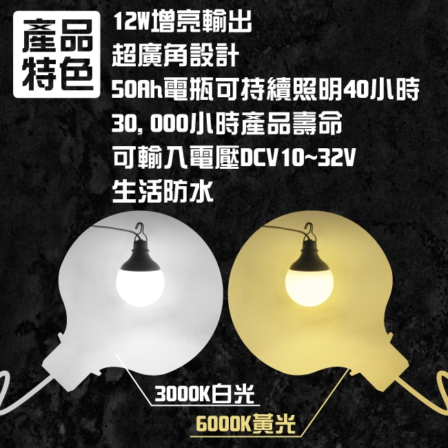 LB1210超廣角LED燈球12V/24V(12W)/商業用.攤販燈.夜市照明.擺攤