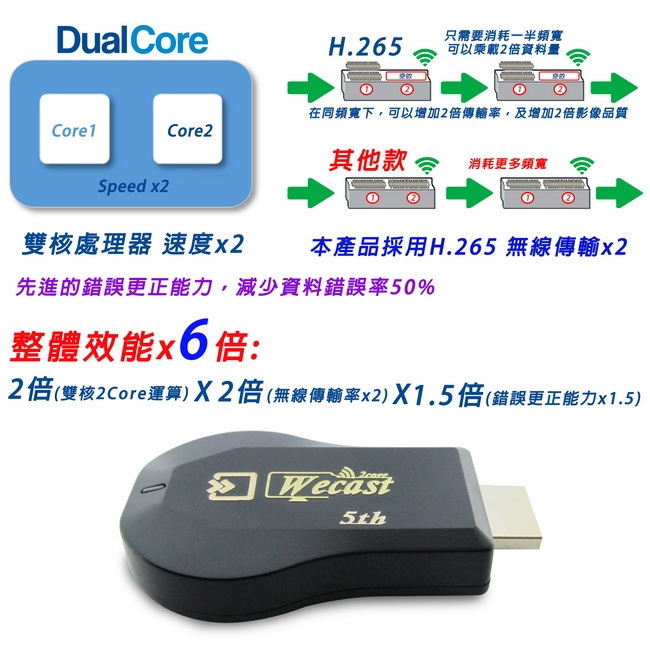 DW 五代香檳金Wecast-5th雙核心全自動無線影音鏡像器(送3大好禮)