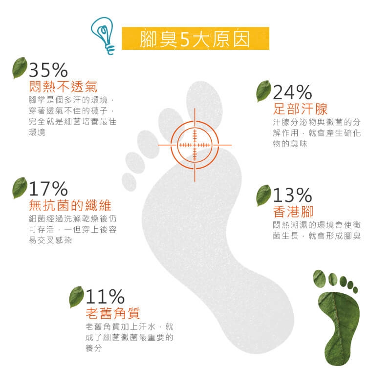 貝柔機能抗菌萊卡除臭襪-氣墊長襪_白色