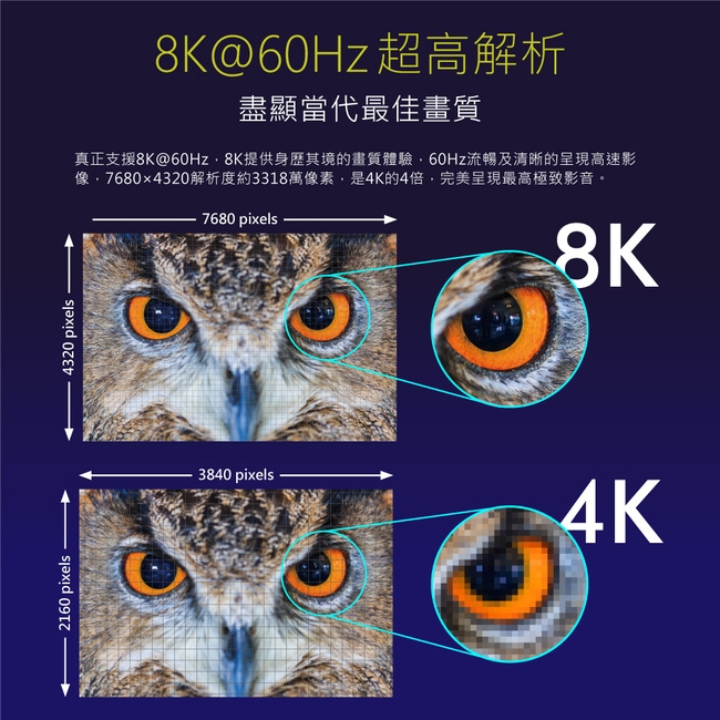 PX大通 HD2-2X 8K60Hz超高解析 超高速HDMI 2.1影音傳輸線