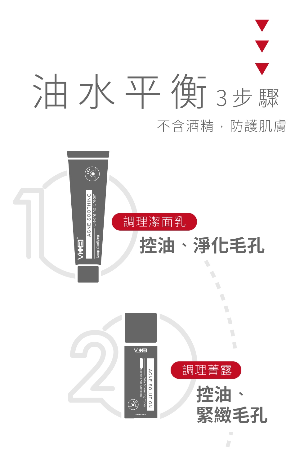 薇佳抗痘調理精華 vitabtech 油水平衡三步驟