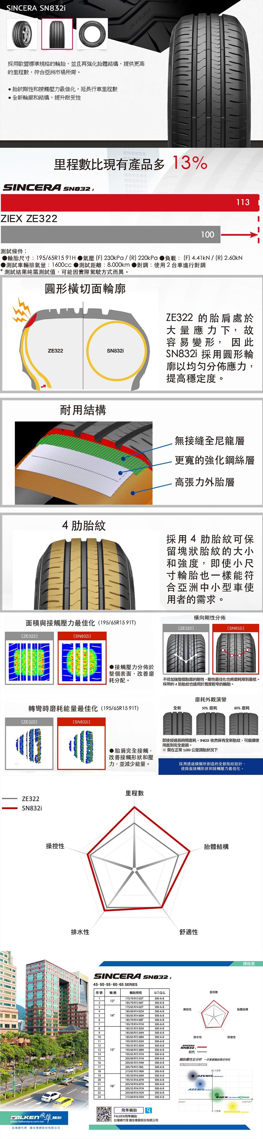 【飛隼】SINCERA SN832i 環保節能輪胎_二入組_185/65/15(840)